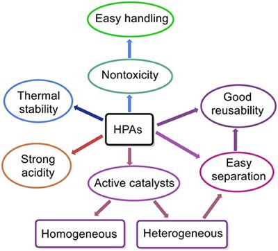 Heteropoly Acid-Based Catalysts for Hydrolytic Depolymerization of Cellulosic Biomass